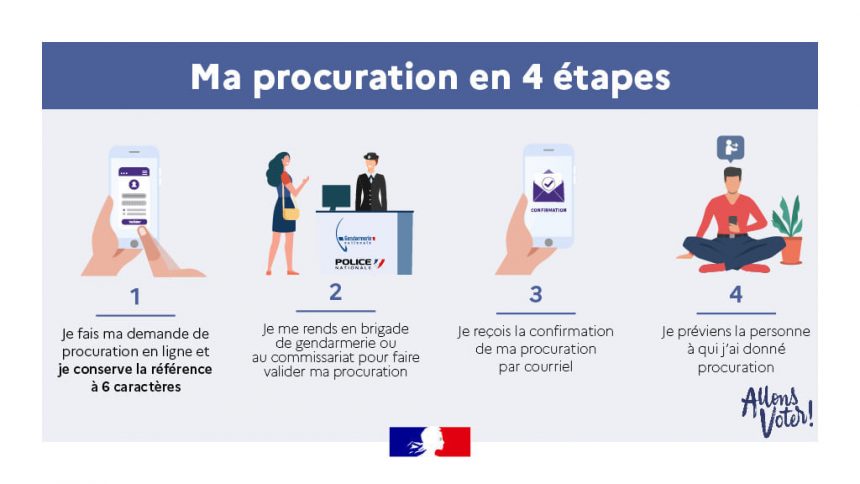 Comment demander sa procuration ?